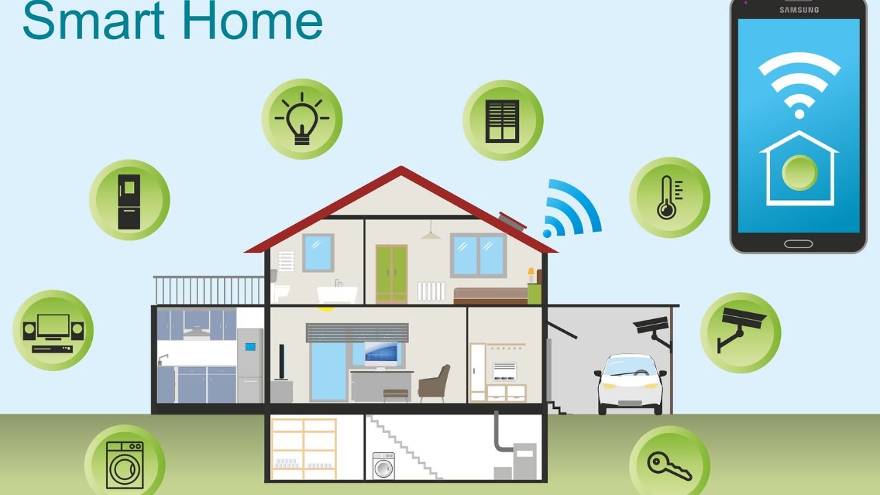 A Beginner's Guide to Setting Up a Smart Home - Techimpo