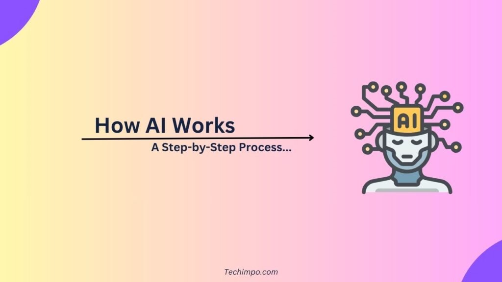 How AI Works : A Step-by-Step Process
